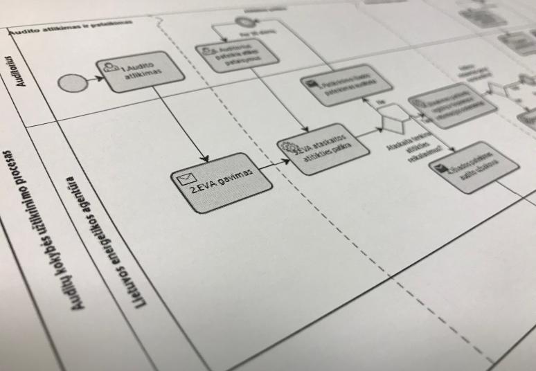 Energijos vartojimo audito atlikimo ir kokybės priežiūros procedūrų pokyčiai