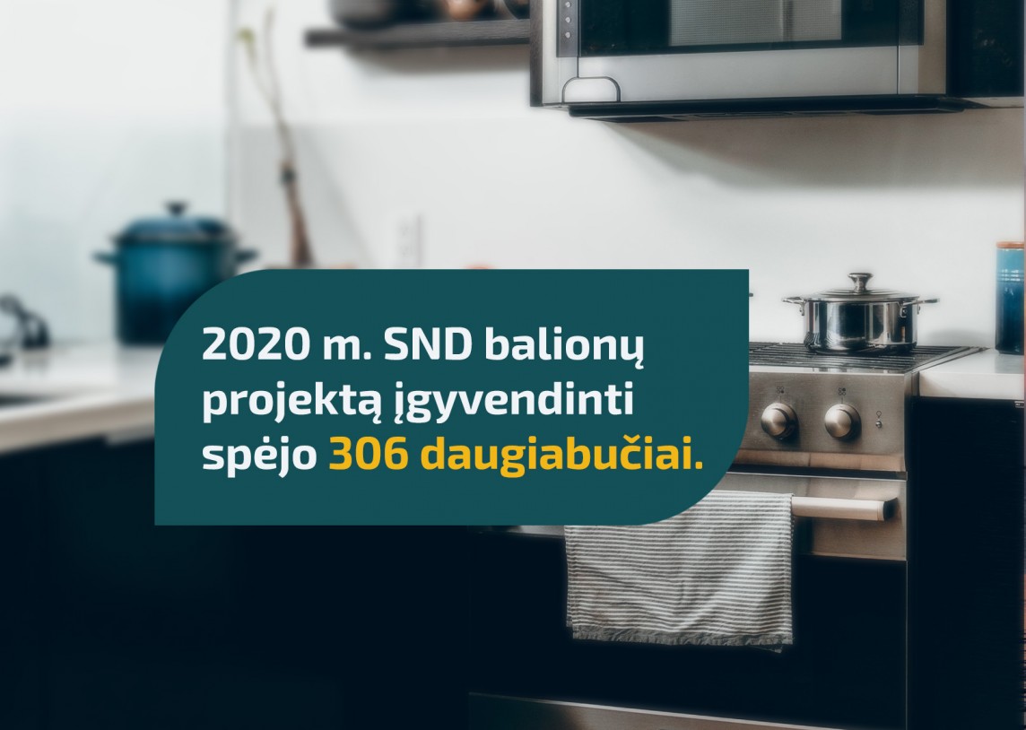 Šiemet projektą „SND balionų daugiabučiuose pakeitimas kitais energijos šaltiniais“ įgyvendinti spėjo 306 daugiabučiai.