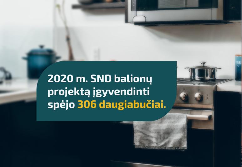 Šiemet projektą „SND balionų daugiabučiuose pakeitimas kitais energijos šaltiniais“ įgyvendinti spėjo 306 daugiabučiai.