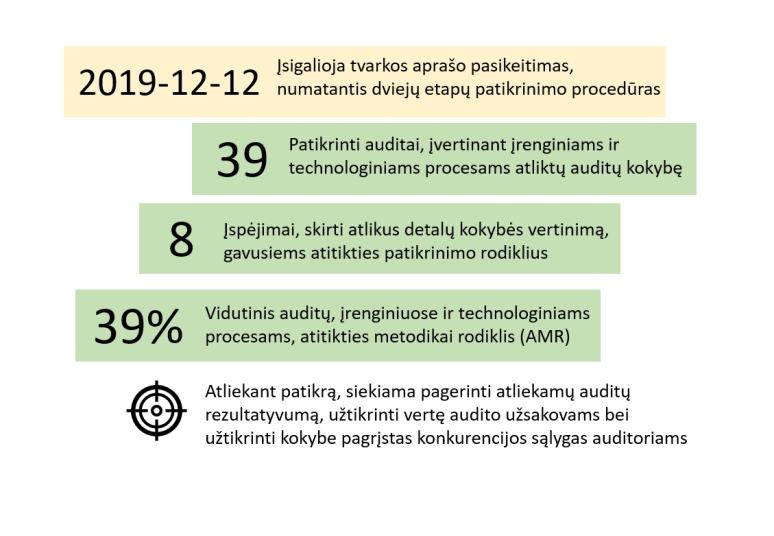 Atliktų energijos vartojimo auditų įrenginiuose ir technologiniams procesams ataskaitų atitikties patikra