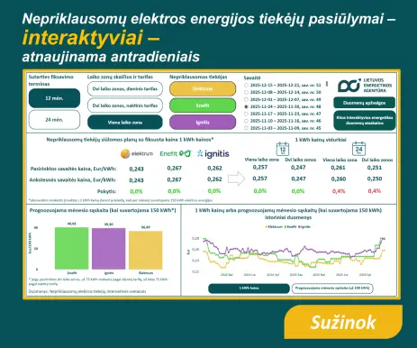 Tiekėjų apžvalgos