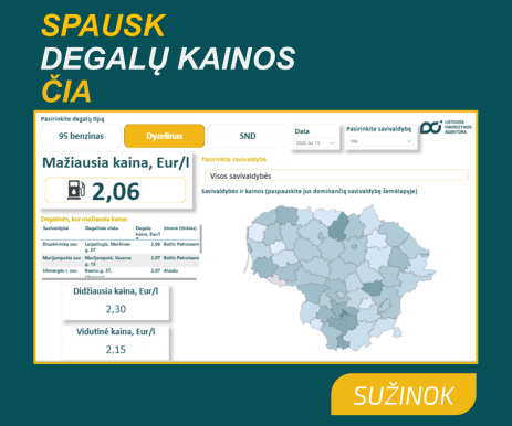 Degalų kainos Lietuvos degalinėse