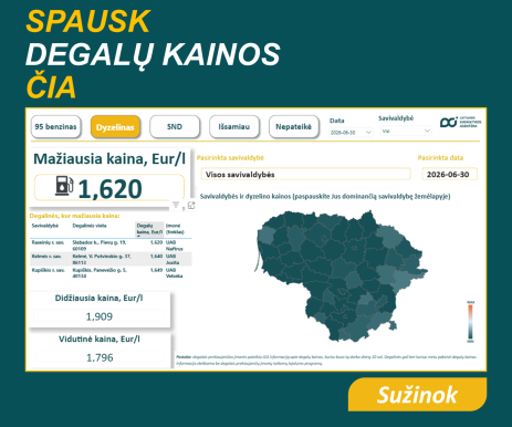 Degalų kainos Lietuvos degalinėse