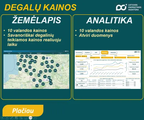 Degalų kainos Lietuvos degalinėse