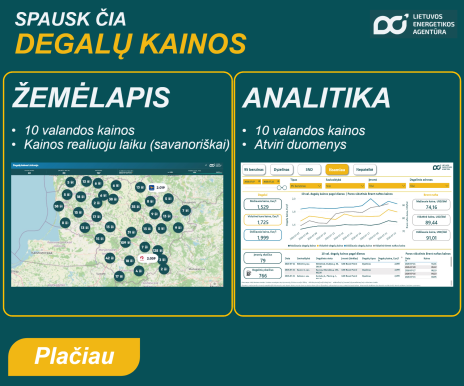 Degalų kainos Lietuvos degalinėse