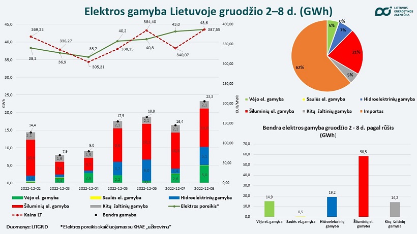 Naujiena - Lietuvos energetikos agentūra