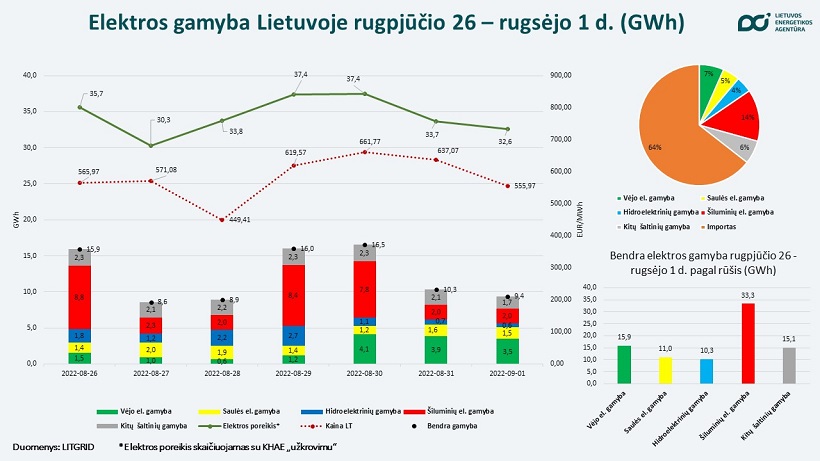 Naujiena - Lietuvos energetikos agentūra