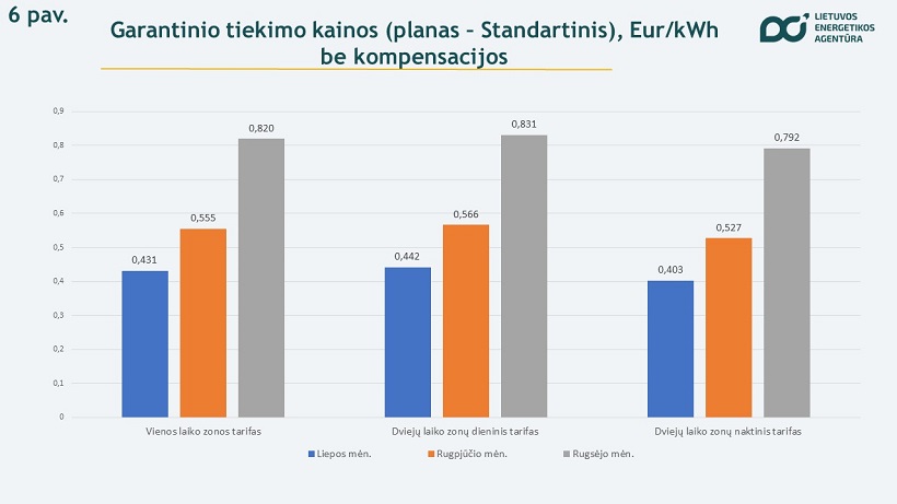 Naujiena - Lietuvos energetikos agentūra